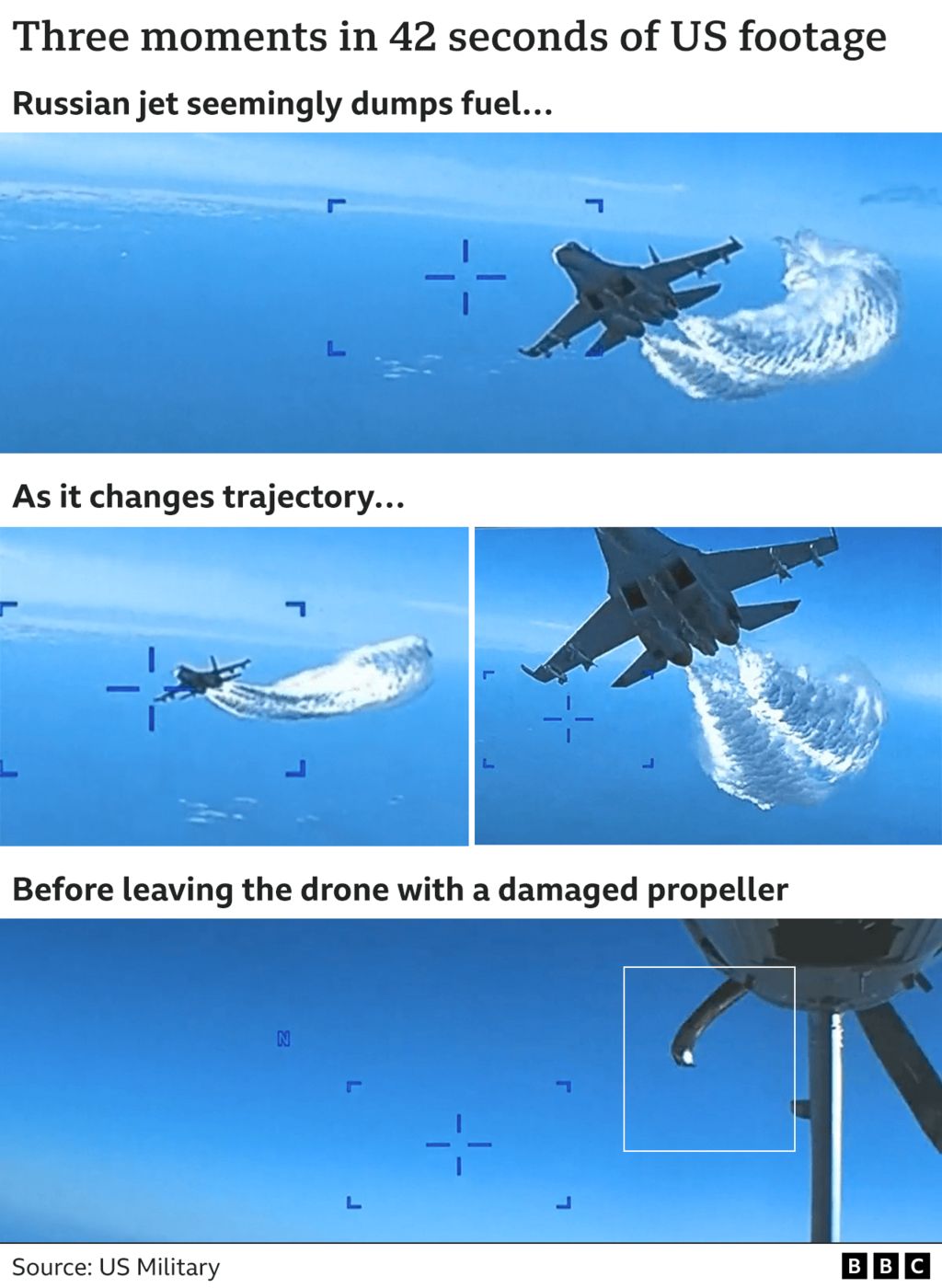 Graphic showing key stills from video