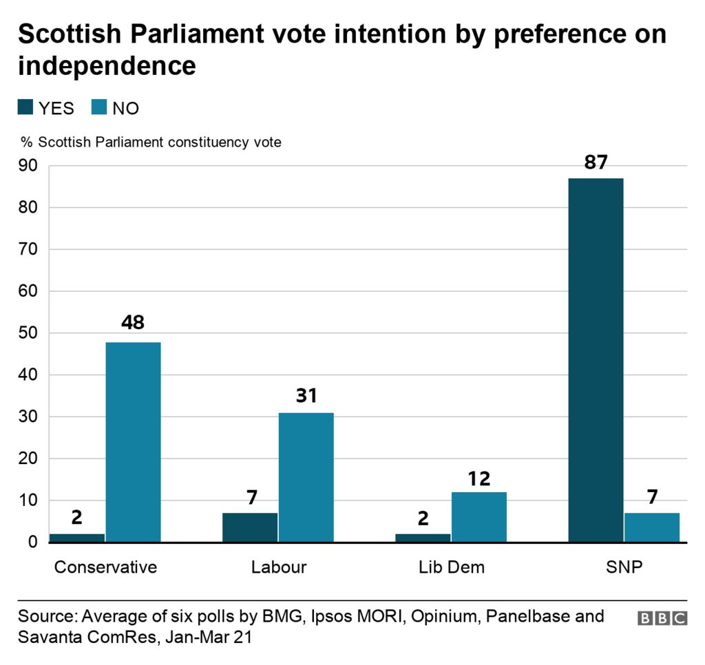 Holyrood Election 2021 The Intense Battle For Every Vote In Scotland Bbc News