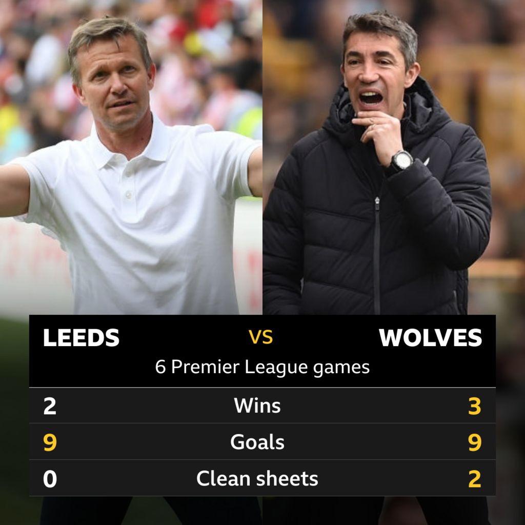 Leeds v Wolves Headtohead record BBC Sport