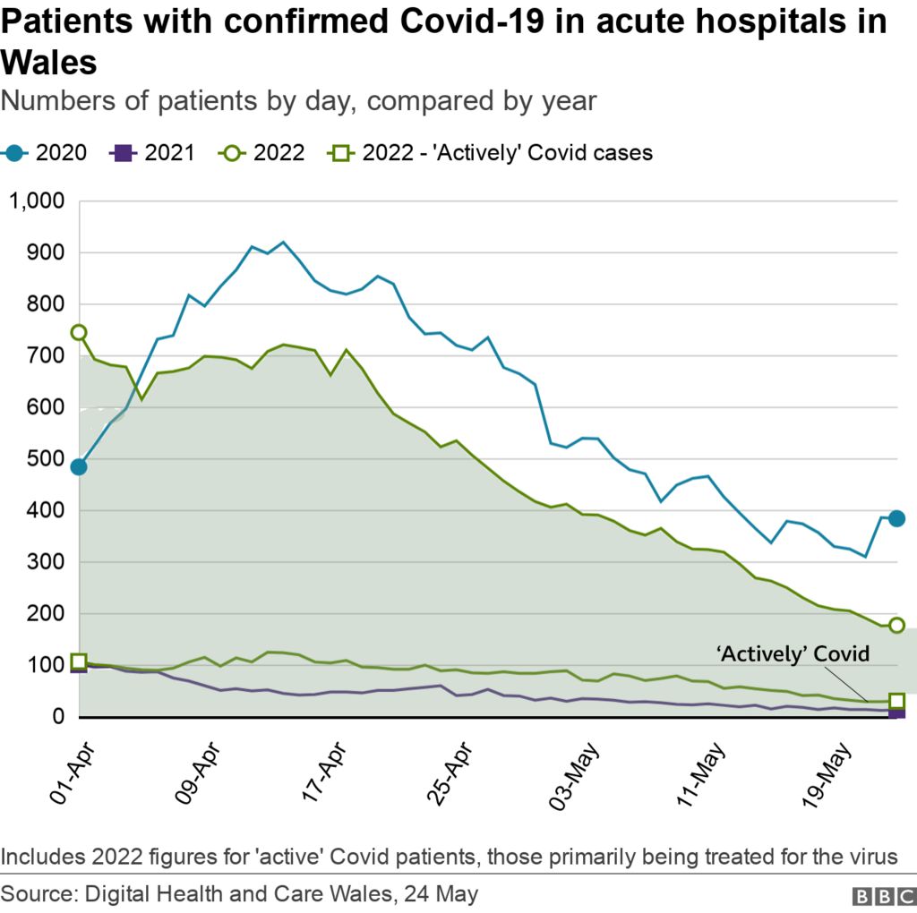 Hospital patients with confirmed Covid