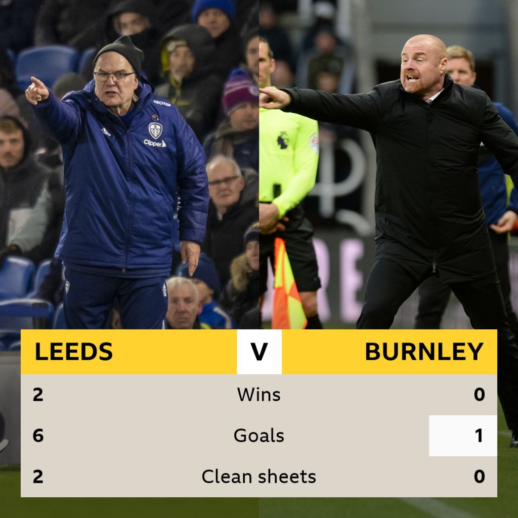 Leeds V Burnley: Head-to-head Stats - BBC Sport