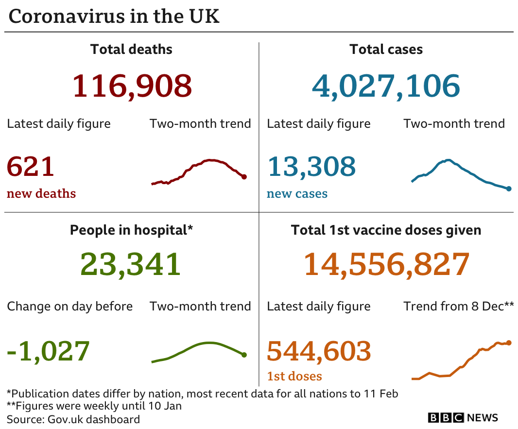 Graphic on coronavirus figures