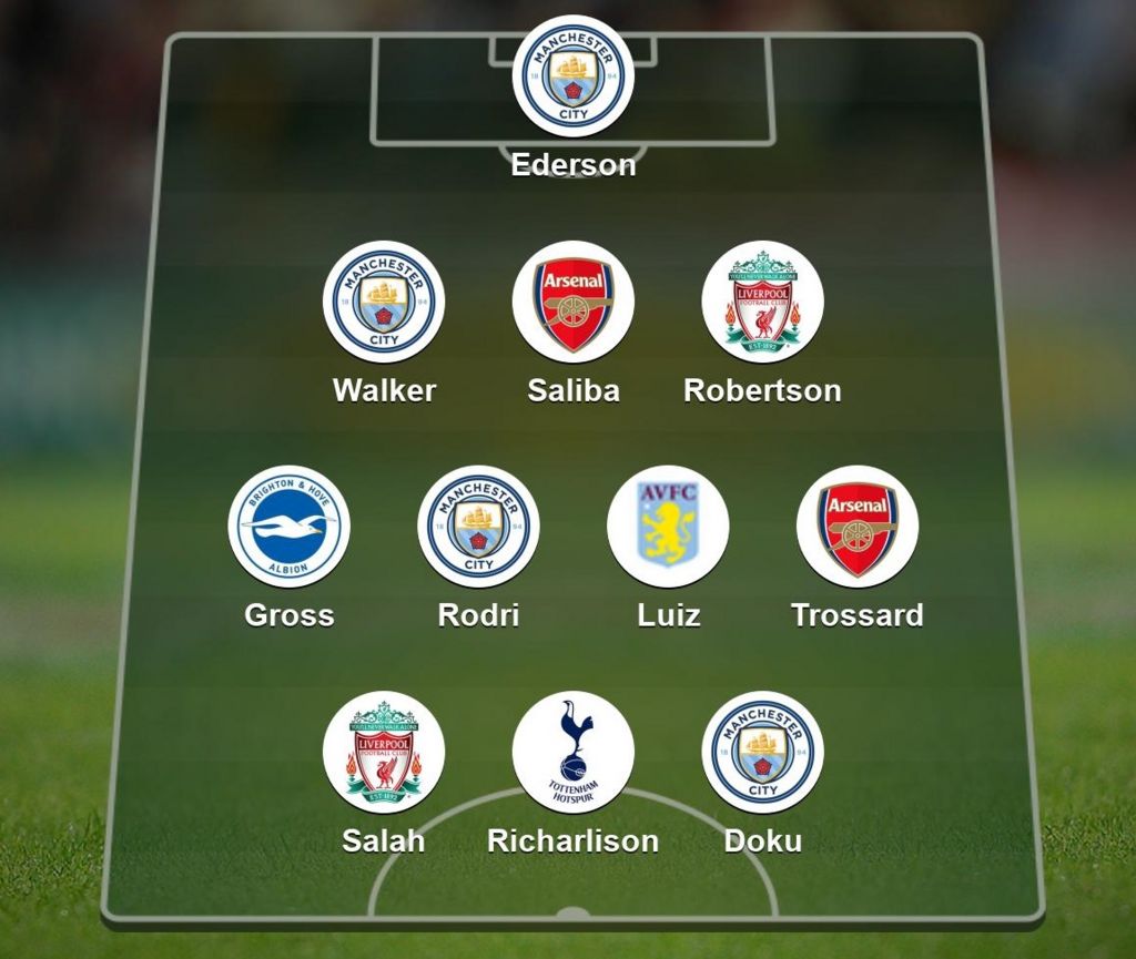 Garth Crooks' Team Of The Week: Ederson, Robertson, Trossard ...