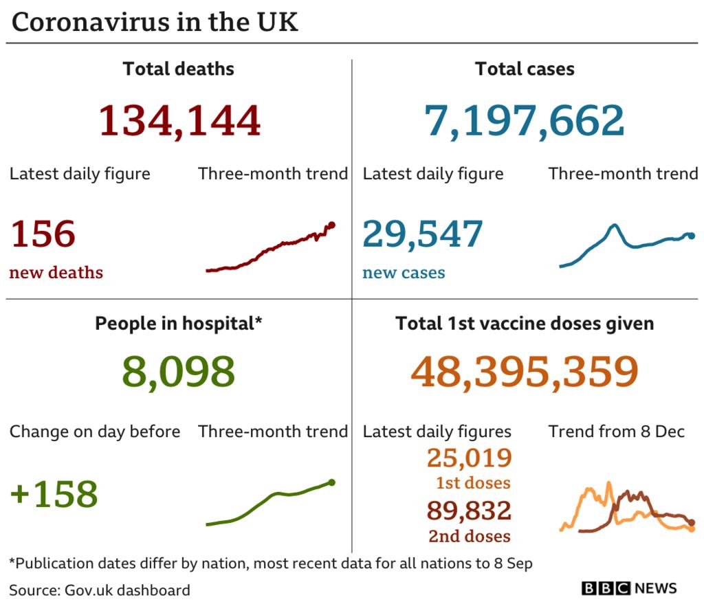 Coronavirus data chart