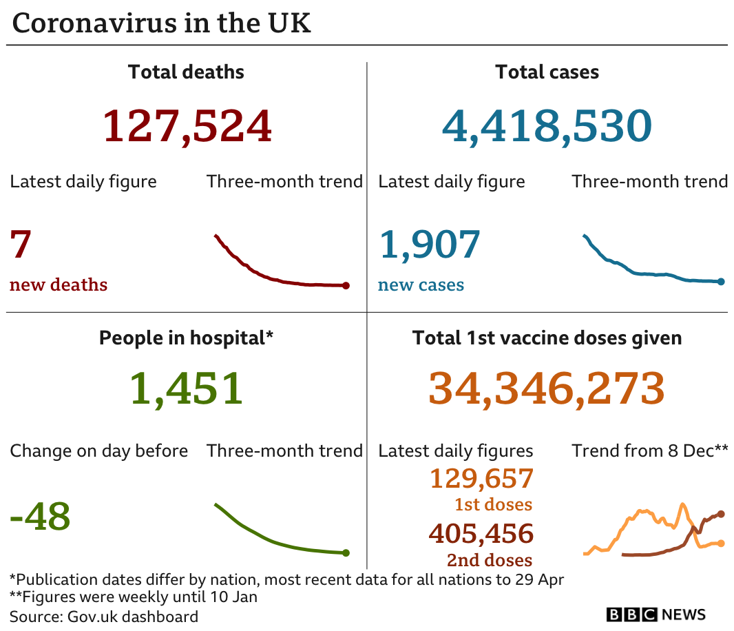 UK summary data