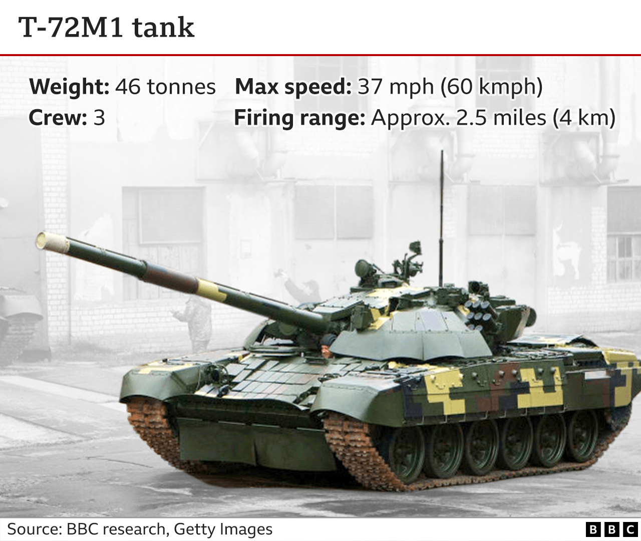 Graphic on T-72 tank