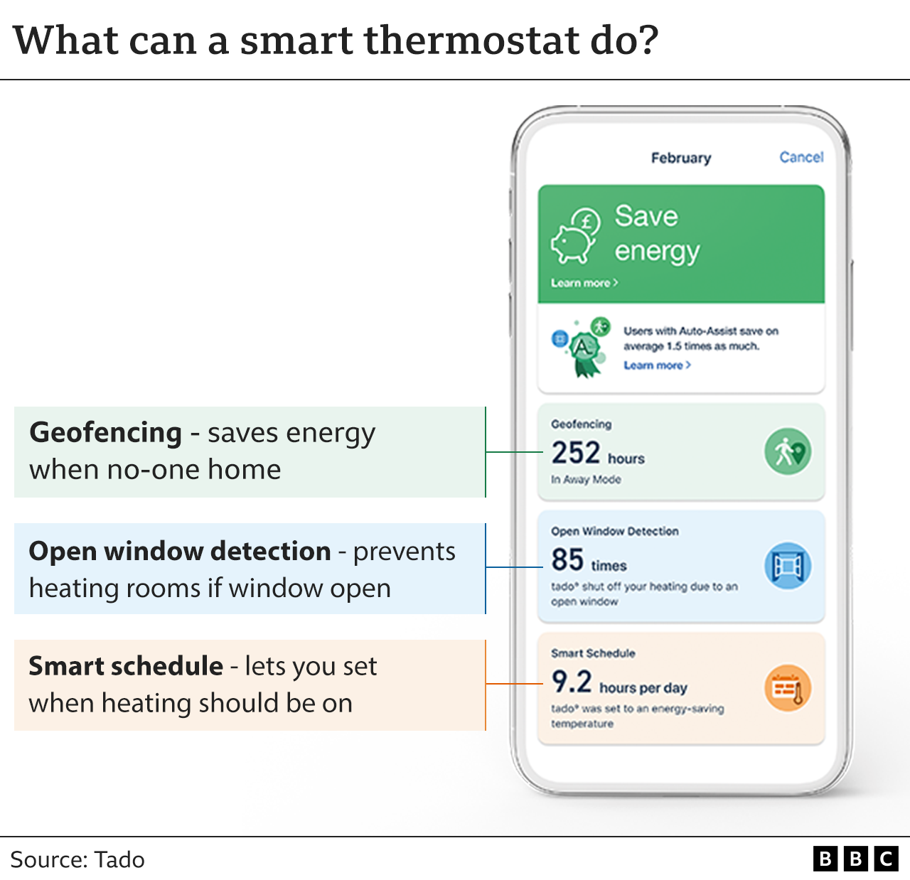 What can a smart thermostat do?