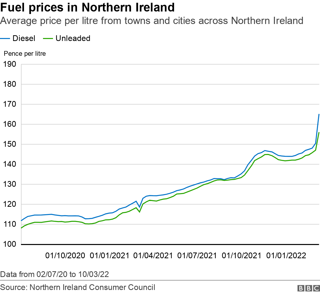 Ireland fuel crisis shows why tax cuts alone won't stop the tractors
