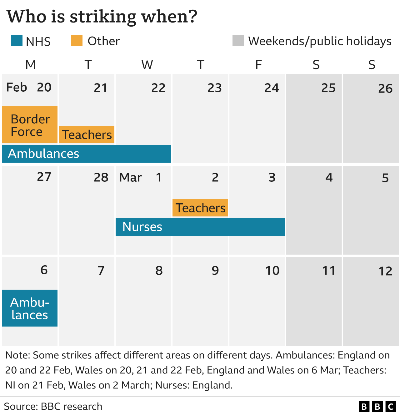 Strikes calendar