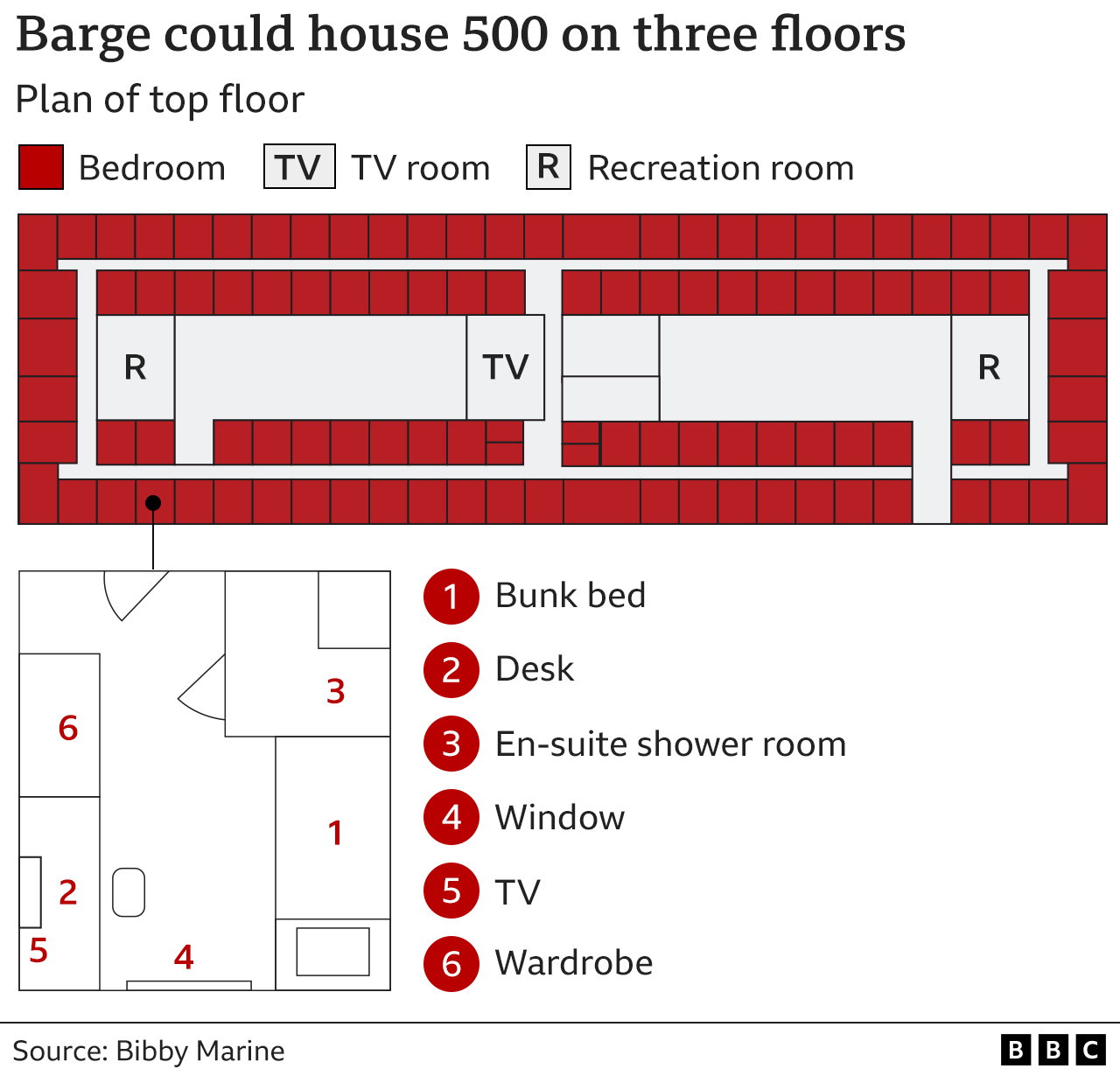 Image shows layout of top floor of Bibby Stockholm and plan of one of the rooms, which has a bunk bed, shower cubicle, desk, TV and wardrobe