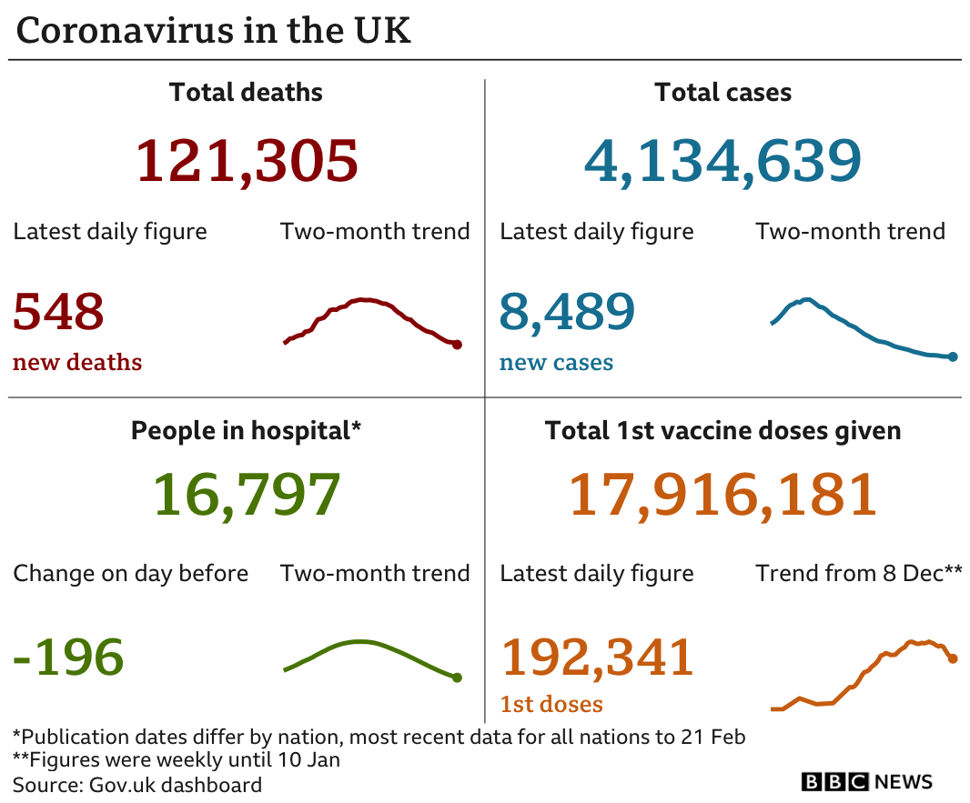 Latest coronavirus statistics