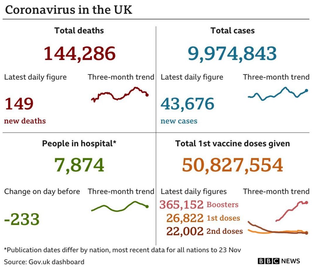 UK summary data