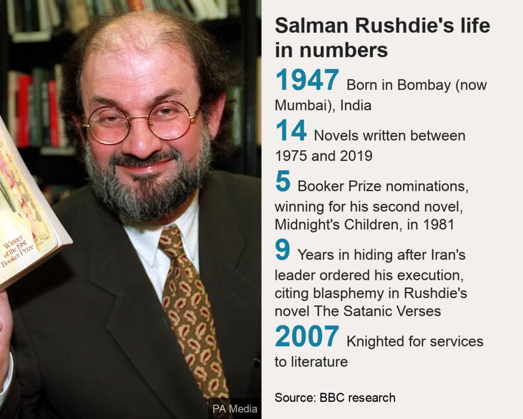 – Who is Salman Rushdie and what are his notable works?
– What is the controversy surrounding “The Satanic Verses”?
– What led to the fatwa against Salman Rushdie?
– What happened during Salman Rushdie’s stabbing incident?
– What are some interesting facts about Salman Rushdie?