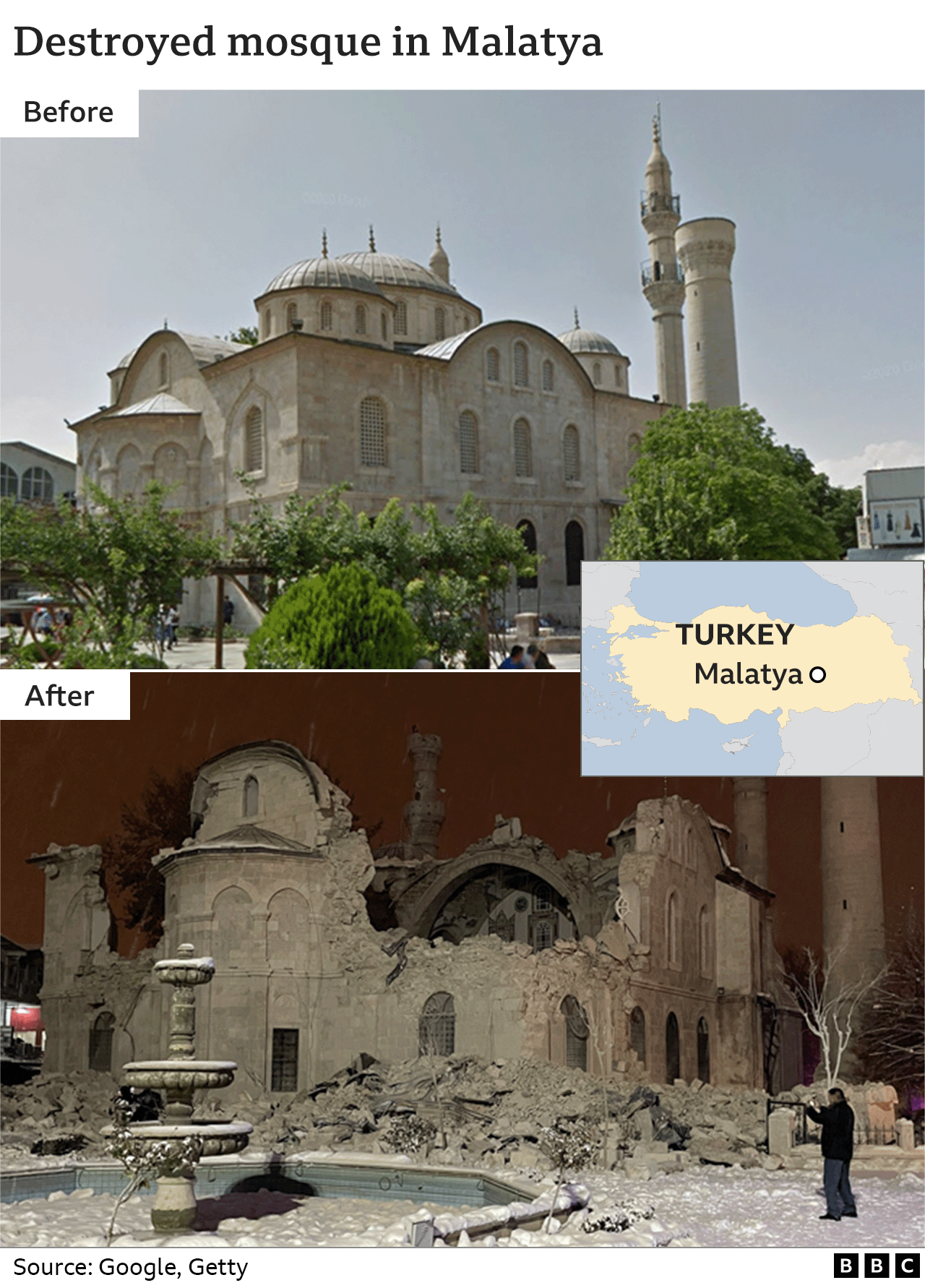 Pamje para dhe pas që tregojnë shkatërrimin e xhamisë Yeni në Malatya, Turqi.
