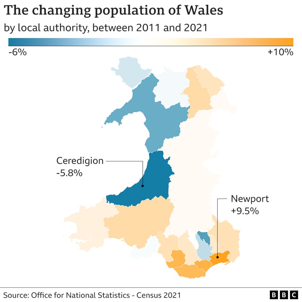 Population change by local authority
