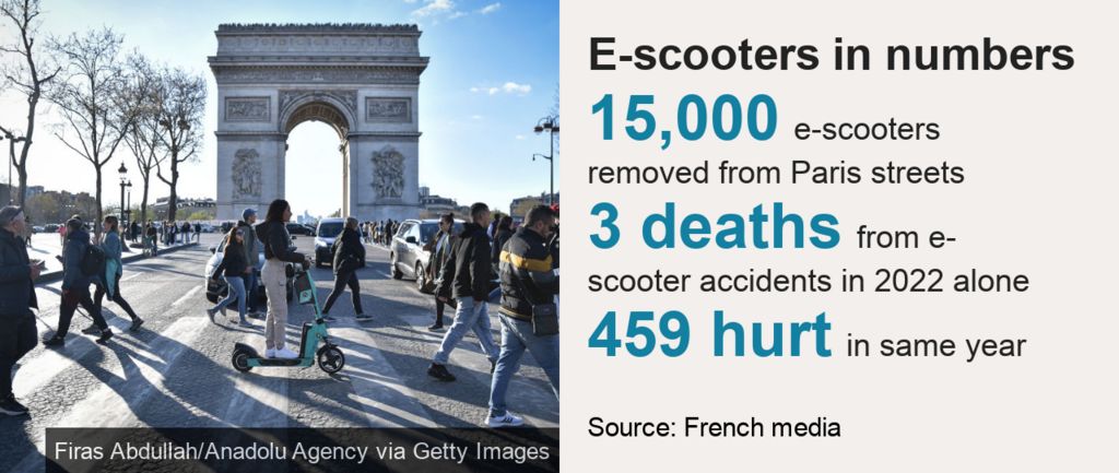 Scooter statistics image