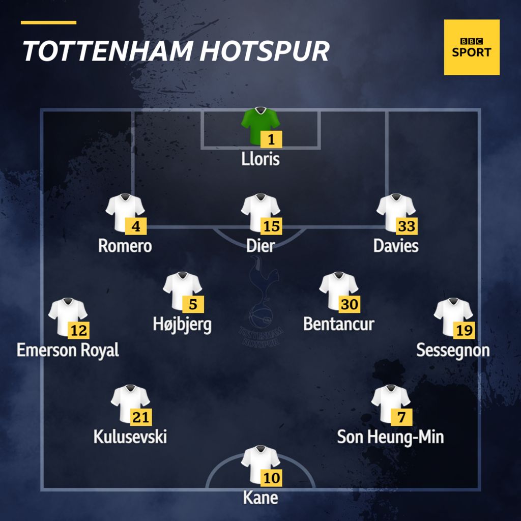 Burnley V Tottenham: Confirmed Team News - BBC Sport