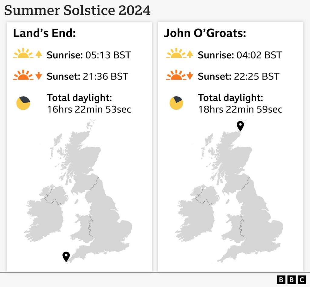 Two UK maps showing Land's End and John 0'Groats sunrise, sunset and daylight hours