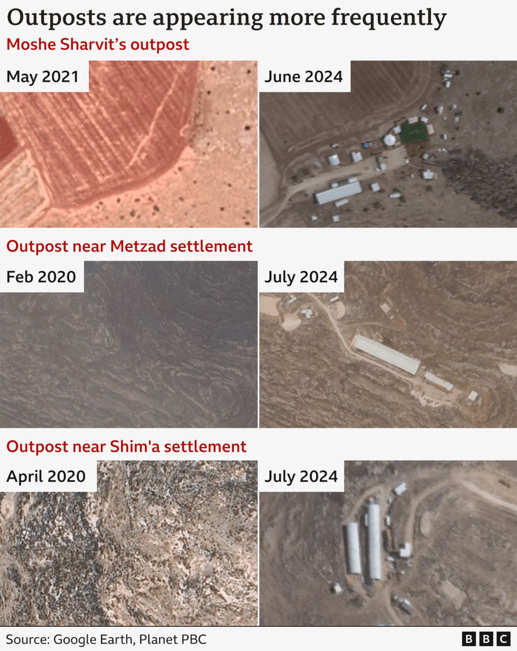 A graphic of satellite imagery depicting the development of three different outposts in the West Bank. The first compares the area where Moshe Sharvit built his outpost. In May 2021, the area is an empty red-coloured ploughed field with no development. Then in June 2024, we see a number of small buildings dotted around. The second shows empty land near the Metzad settlement in Feb 2020 and then with buildings making up an outpost in July 2024. The third shows empty land near the Shim'a settlement in April 2020 and a number of buildings comprising an outpost at the same site in July 2024.