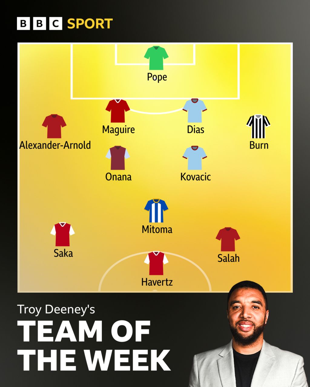 Troy Deeney's team of the week