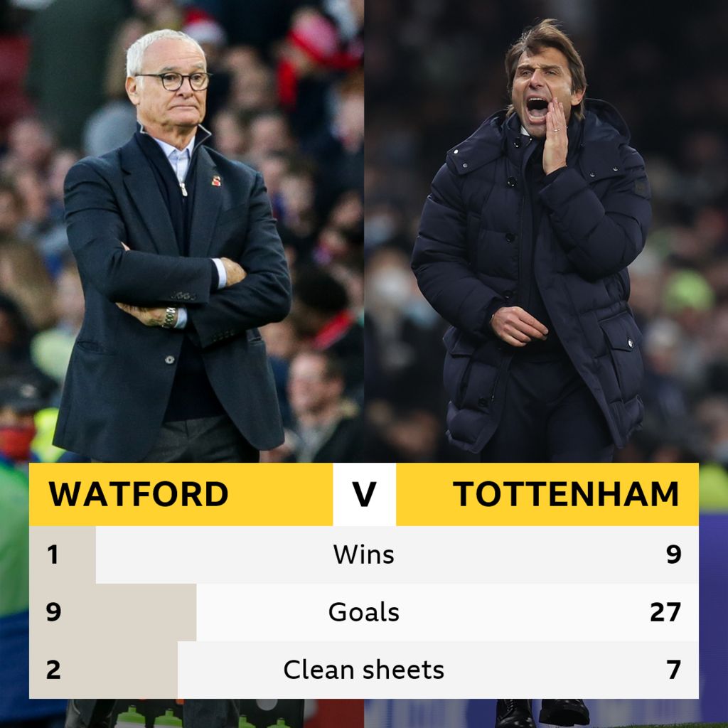 Watford v Tottenham Headtohead stats BBC Sport