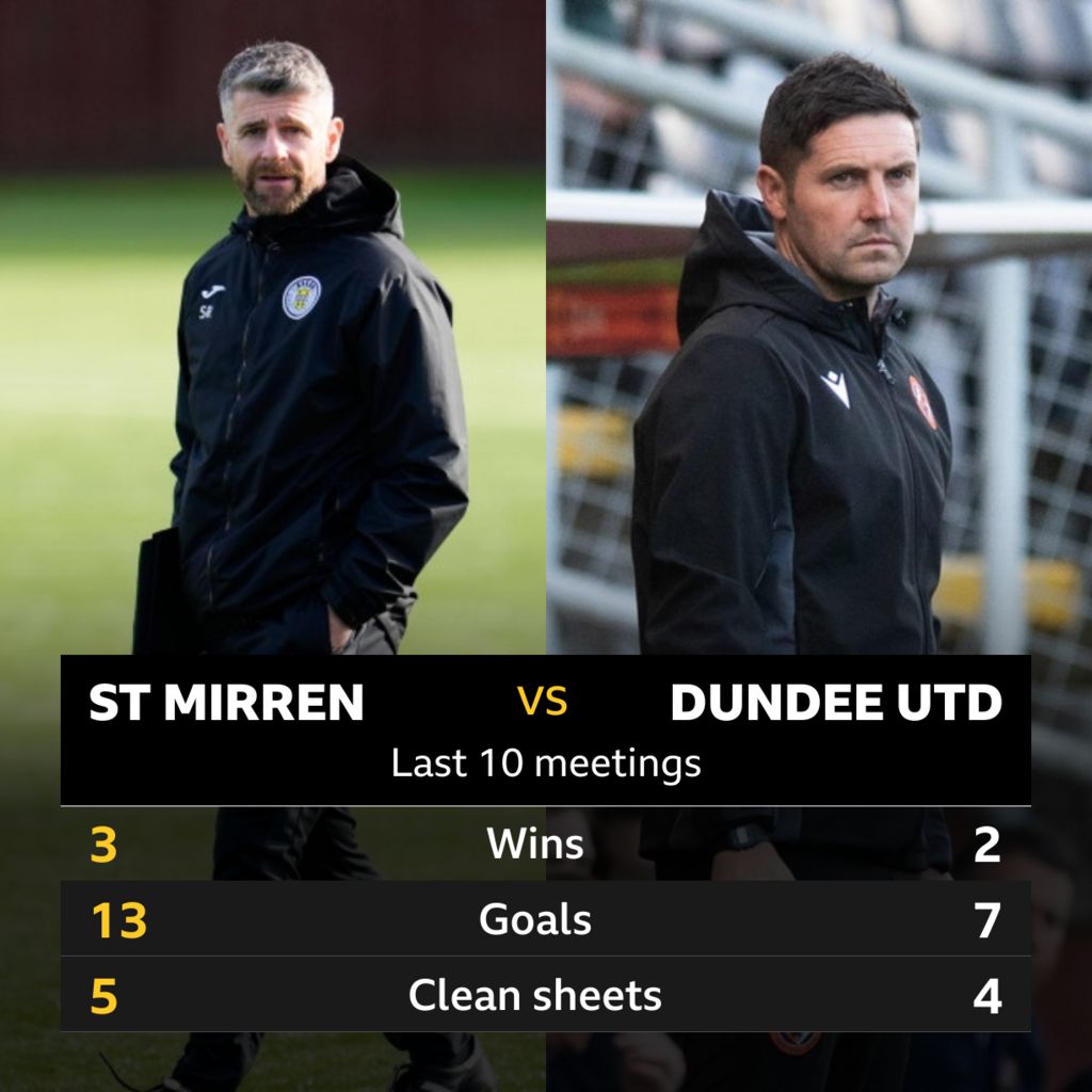 S﻿t Mirren v Dundee Utd Pick of the stats BBC Sport