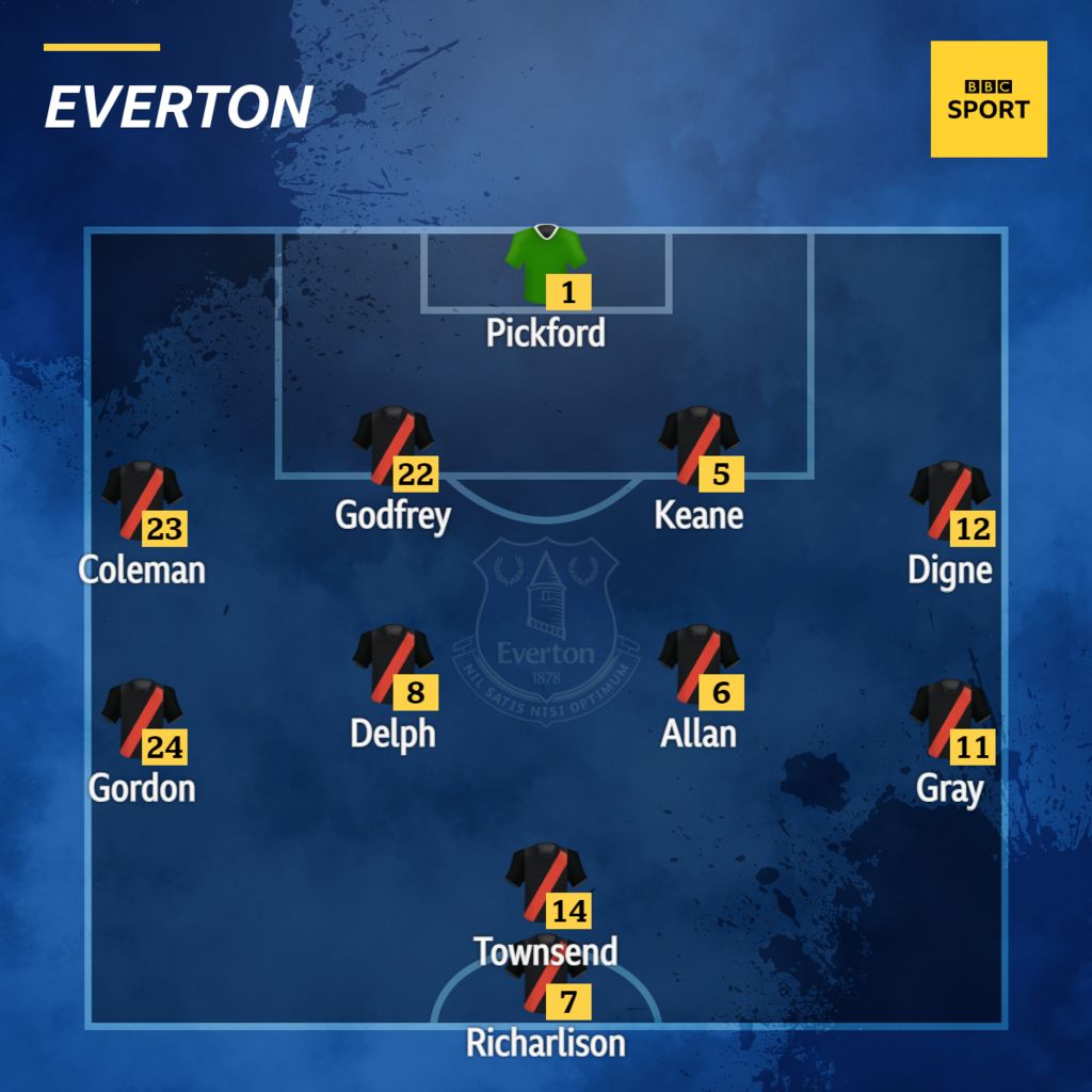 Everton XI