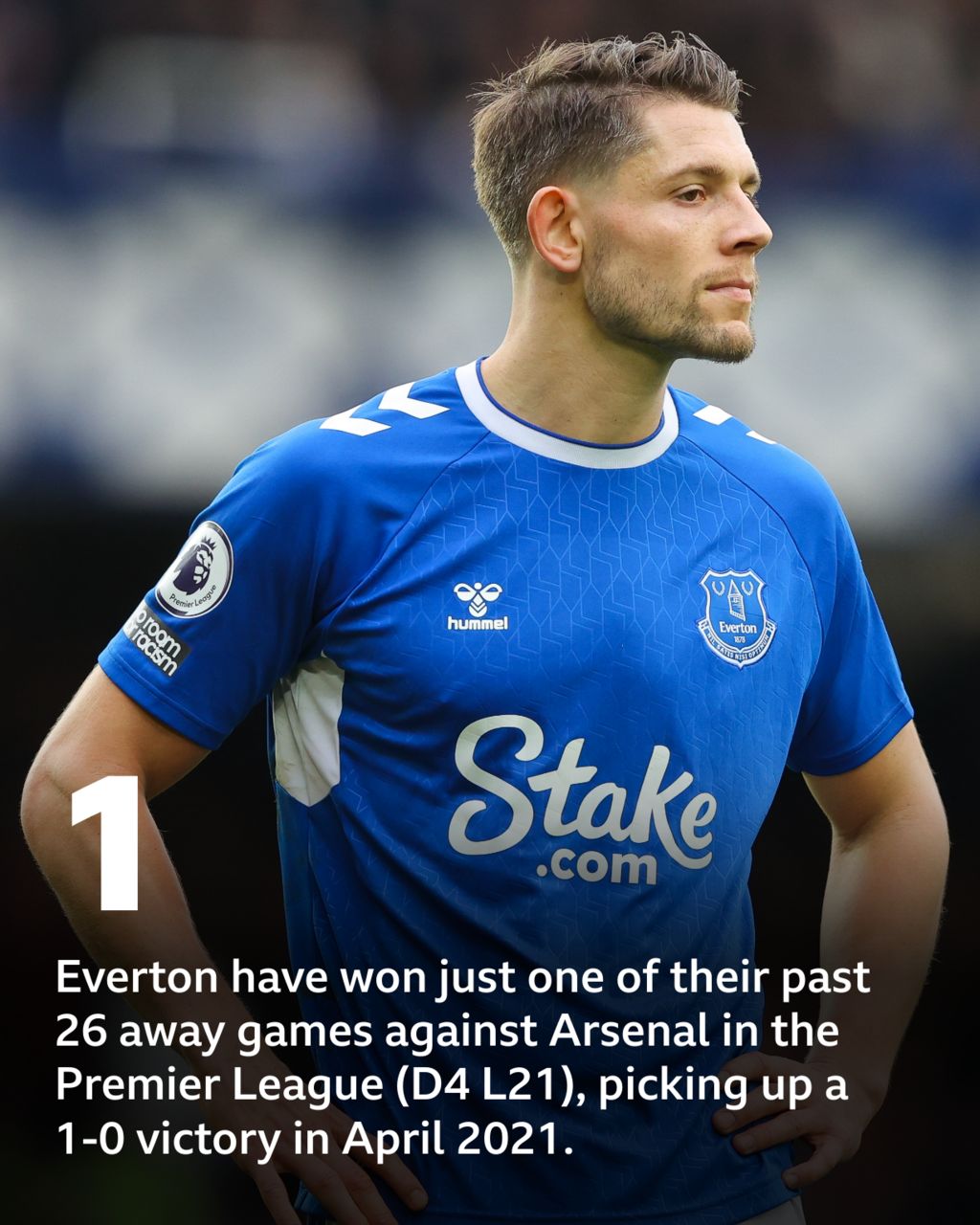 Arsenal v Everton: Pick of the stats - BBC Sport