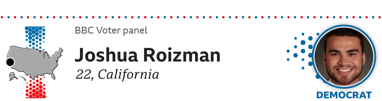 Joshua Roizman, 22, California