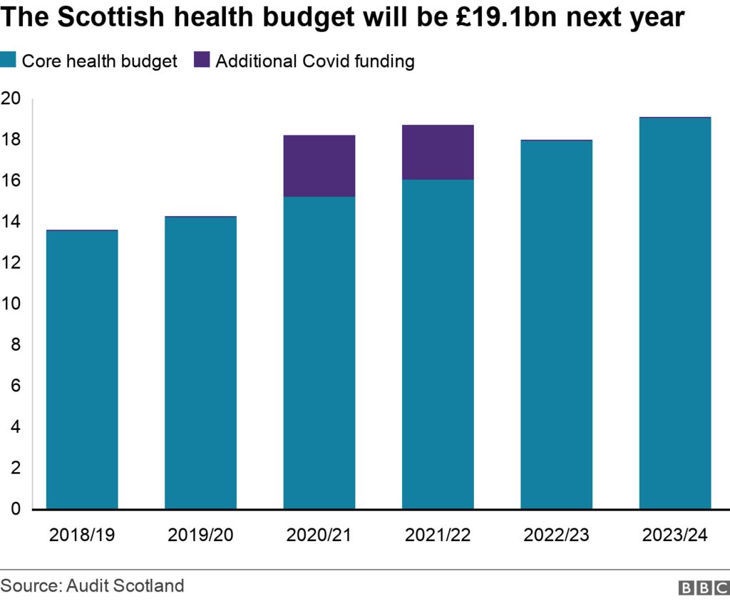 Gráfico financiación NHS