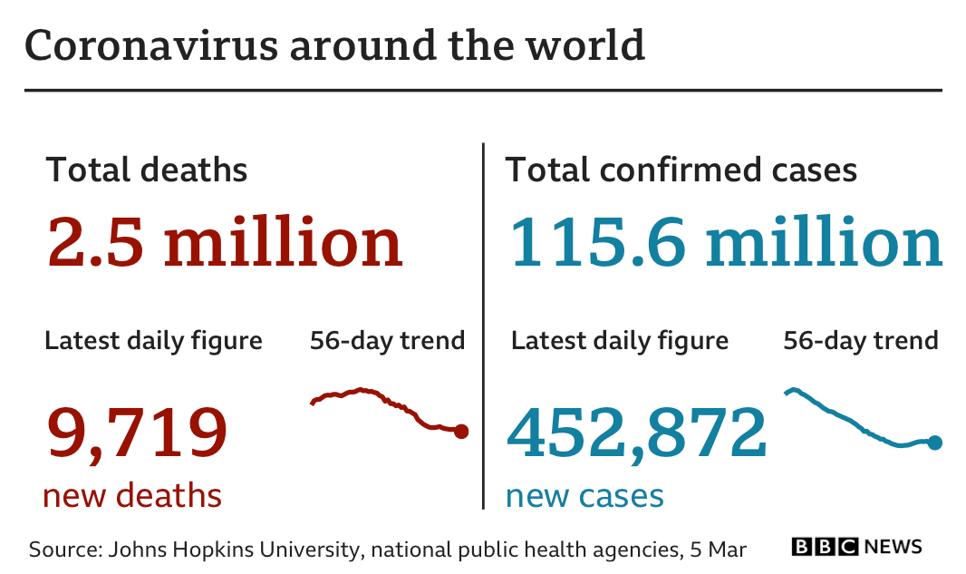 Covid map Coronavirus cases, deaths, vaccinations by country BBC News