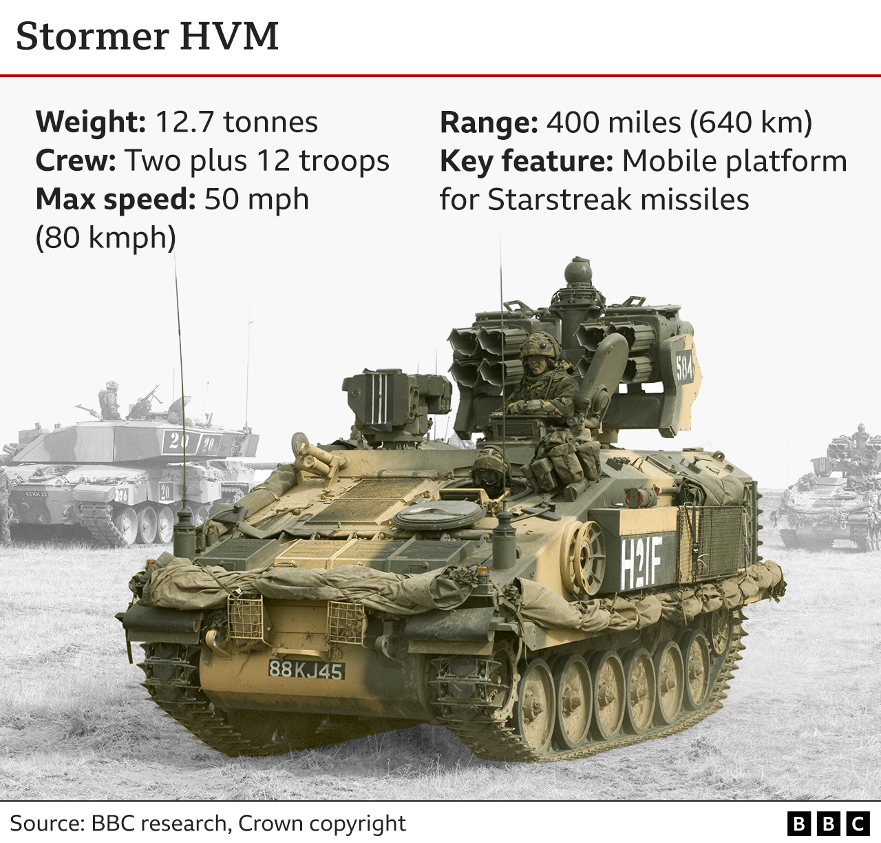 Graphic showing Stormer HVM..