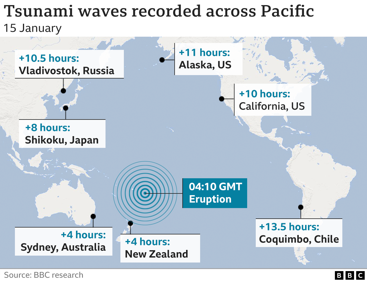 Map showing movement of the tsunami waves.