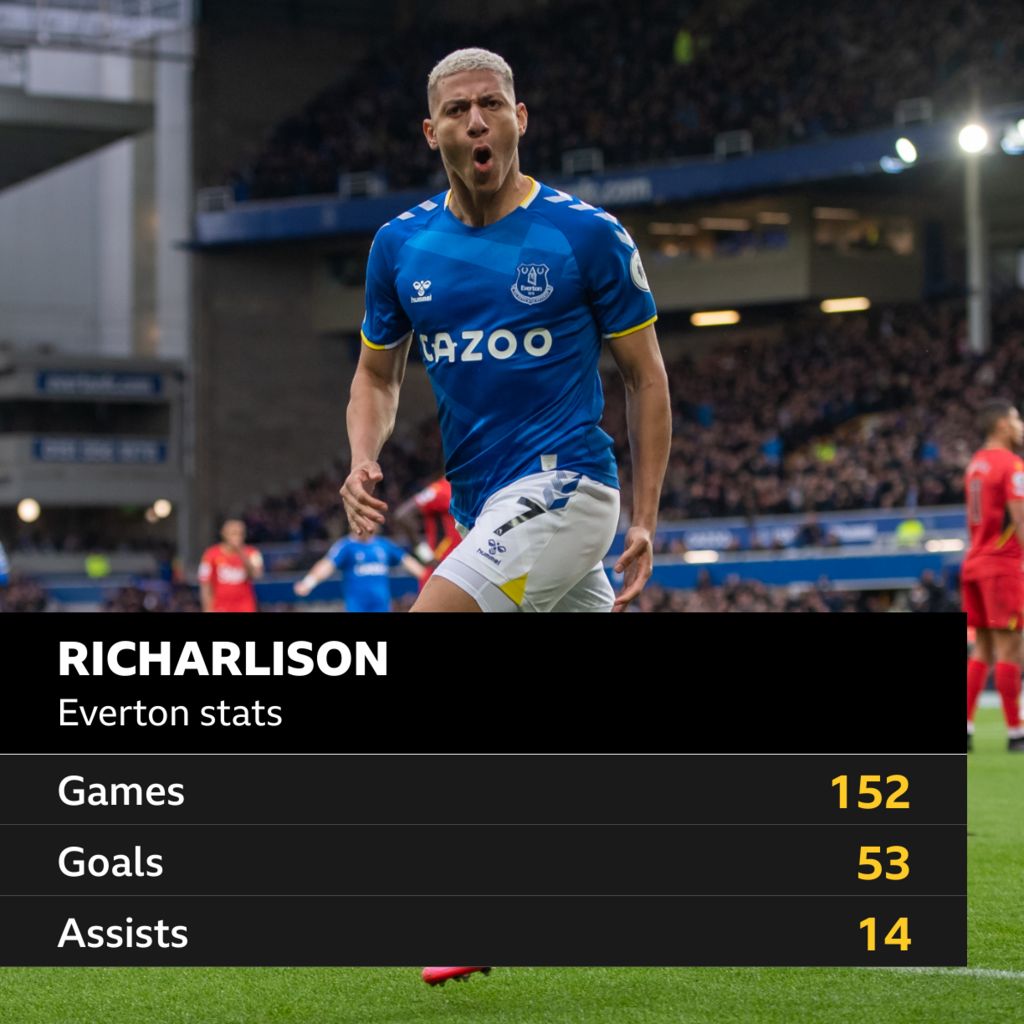 Richarlison's Everton Career In Numbers - Bbc Sport