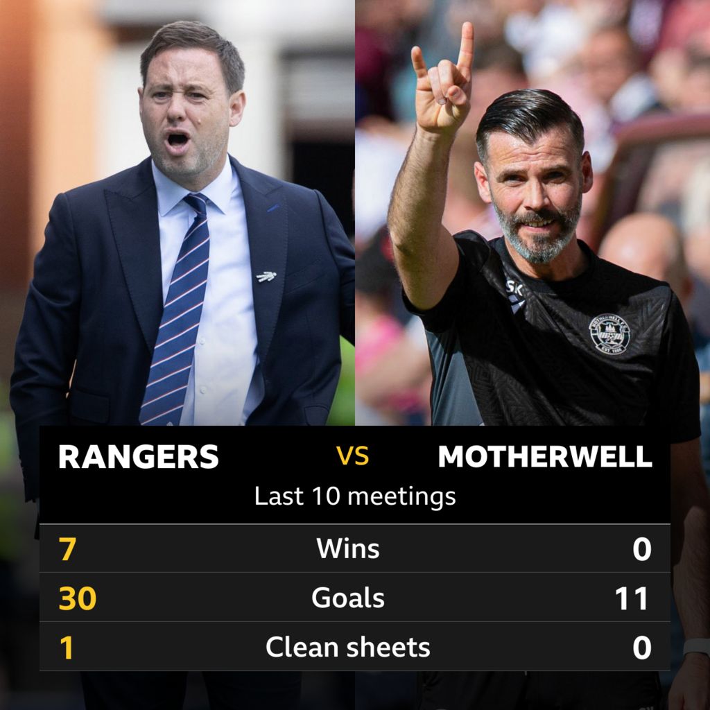 Rangers v Motherwell Pick of the stats BBC Sport