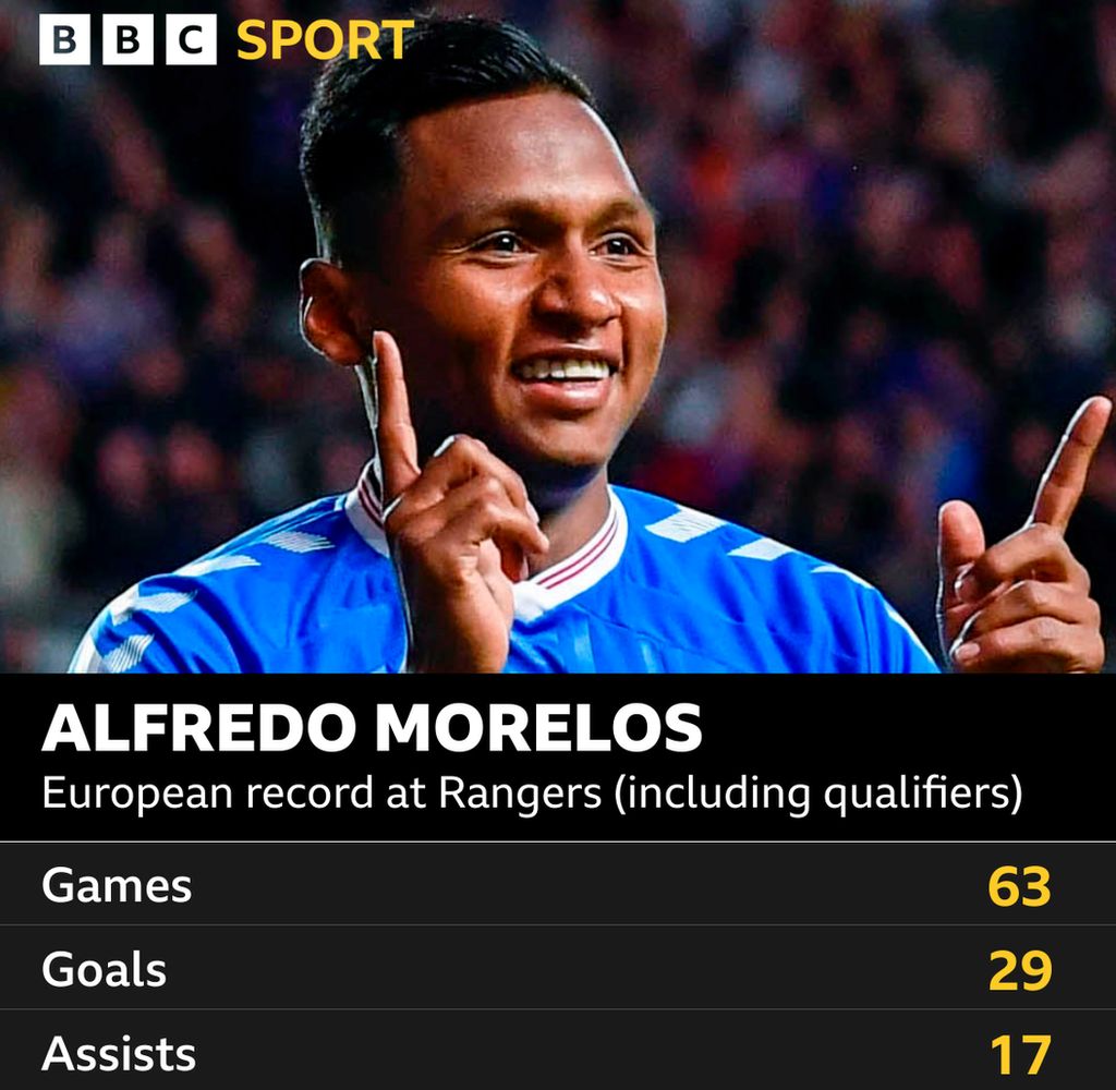 Morelos the European record breaker BBC Sport