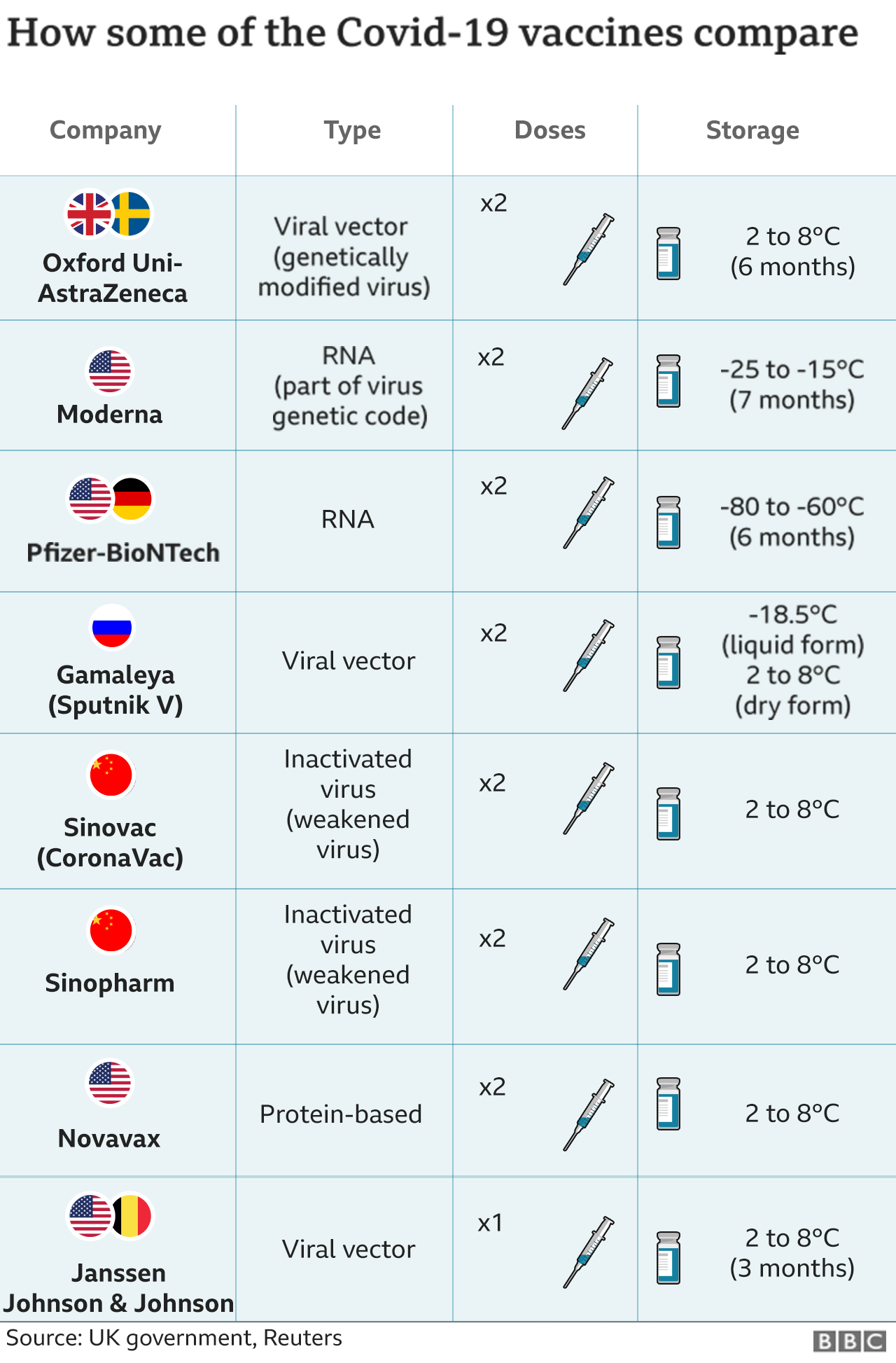 Covid 19 Africa What Is Happening With Vaccine Supplies BBC News