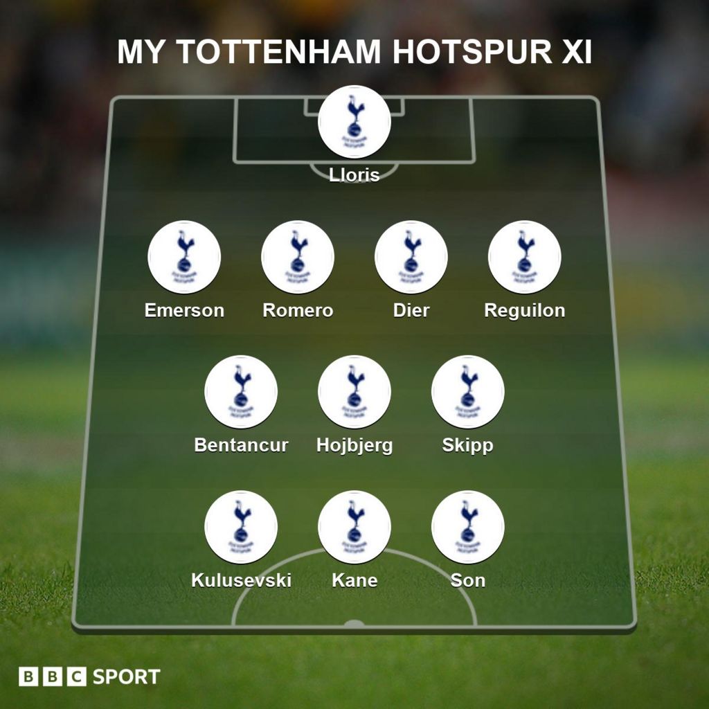 Your Spurs Team Of The Season Bbc Sport