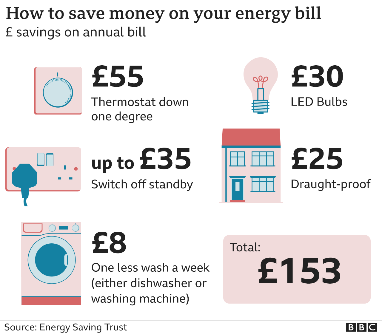 How to save money on your energy bills graphic