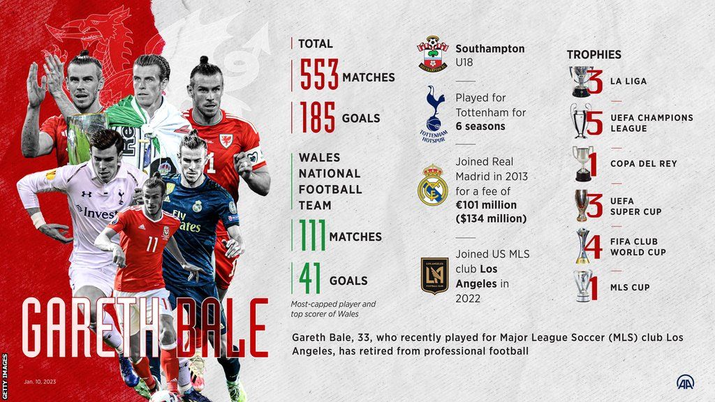 Gareth Bale in stats