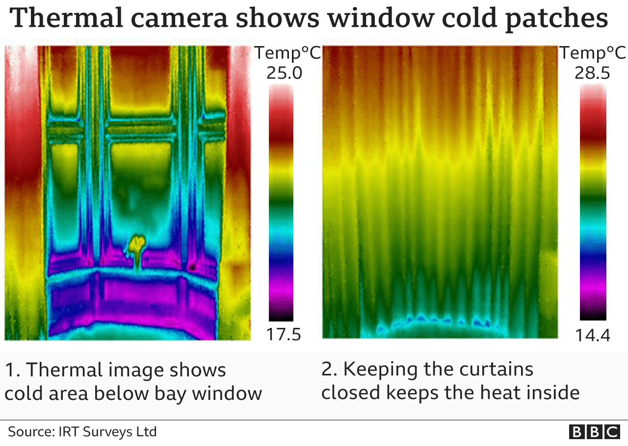 Thermal images show cold areas around a window and the difference it makes when you close the curtains