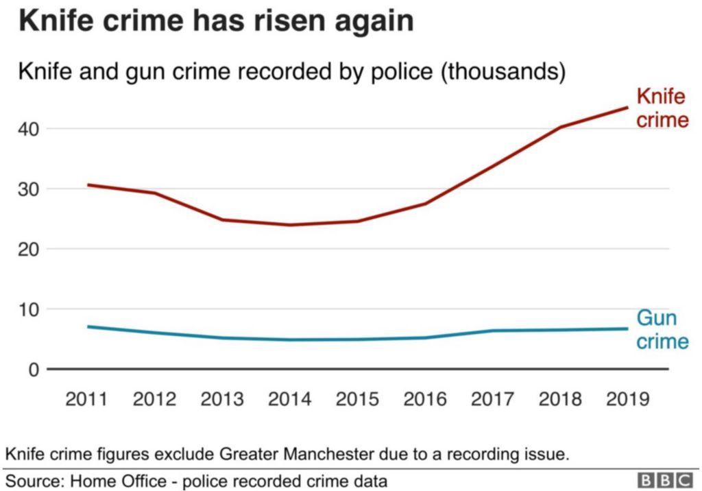 Why so many young British men are choosing to carry knives