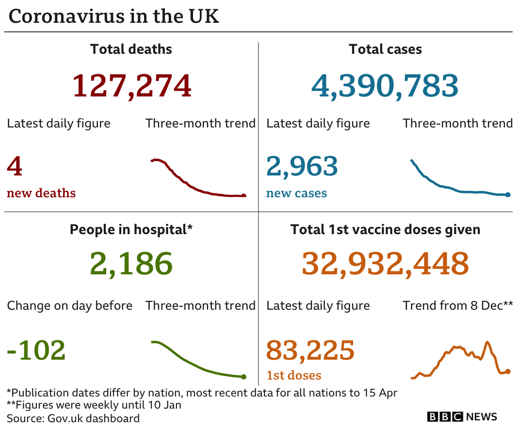 Graphic showing coronavirus daily figures for 19 April