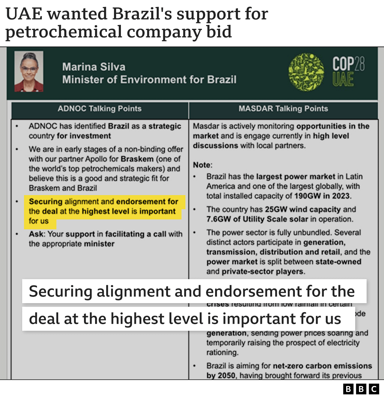 Gráfico que muestra una cita de un documento informativo para la reunión del equipo de la COP28 de los Emiratos Árabes Unidos con el Ministro de Medio Ambiente de Brasil, que menciona el acuerdo de Braskem y dice: "Asegurar la alineación y el respaldo del acuerdo al más alto nivel es importante para nosotros".