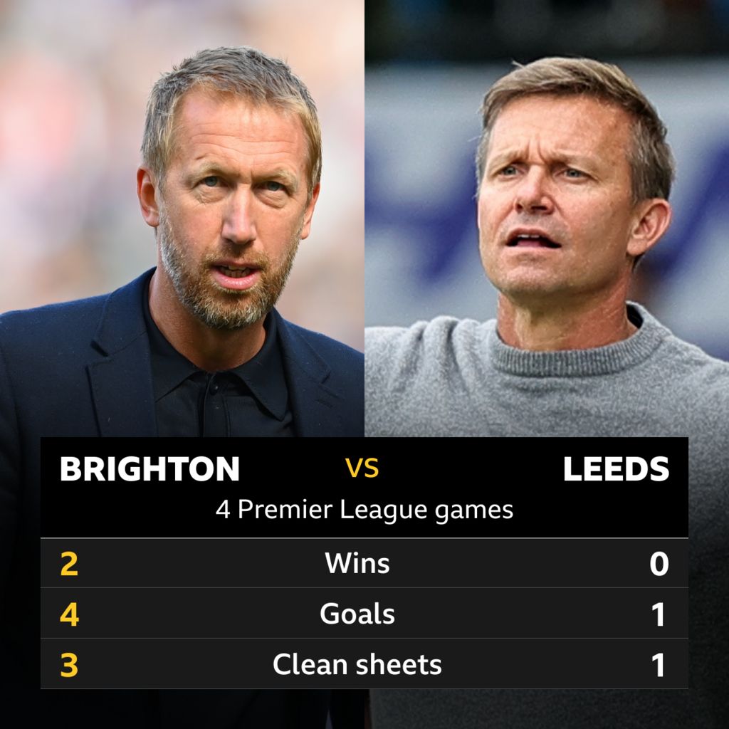 Brighton v Leeds: Head-to-head record - BBC Sport