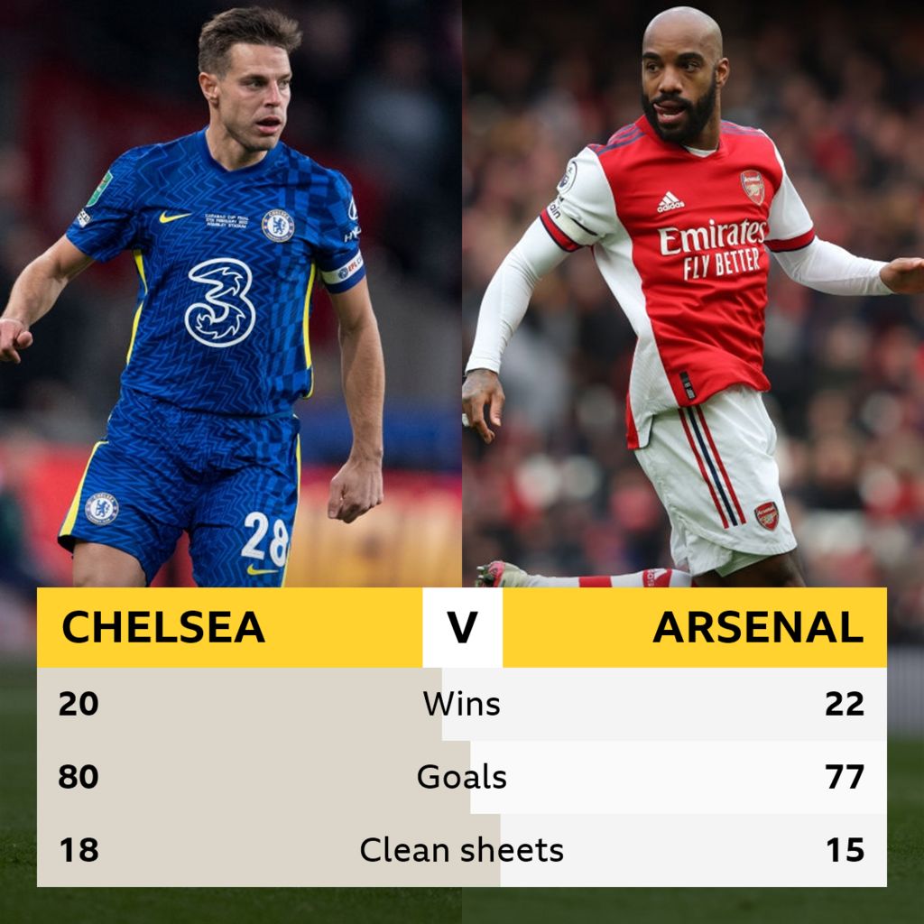 Chelsea v Arsenal Head-to-head record