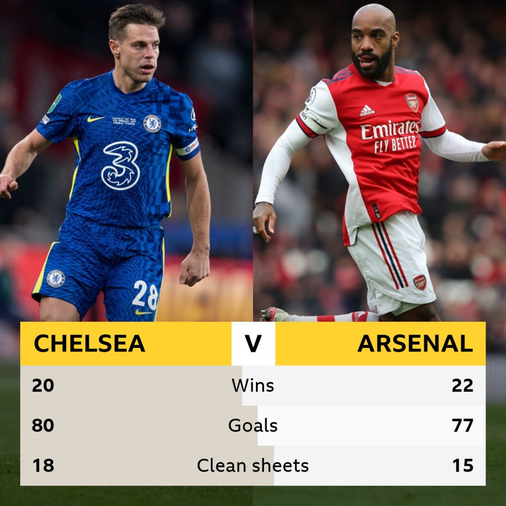 Head To Head Football Analysis