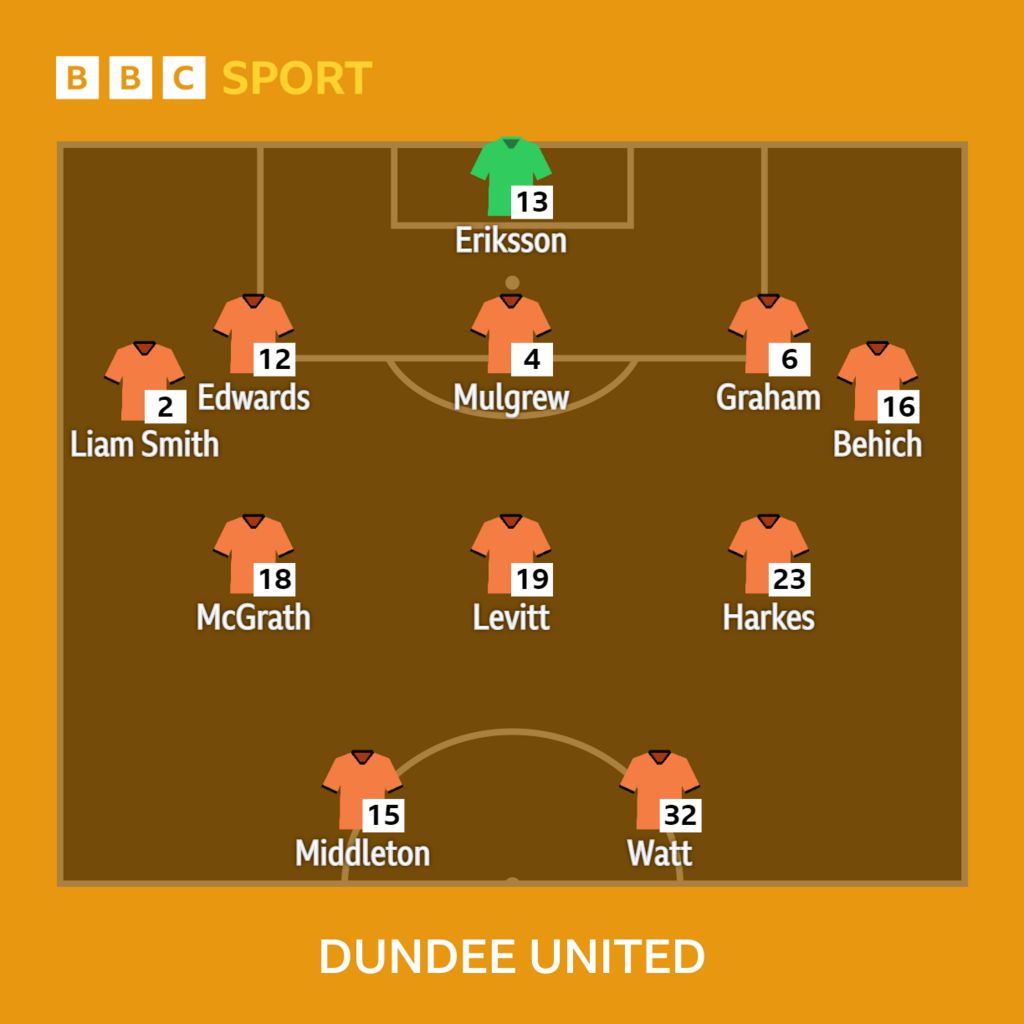 R﻿angers V Dundee Utd: Line-ups From Ibrox - BBC Sport