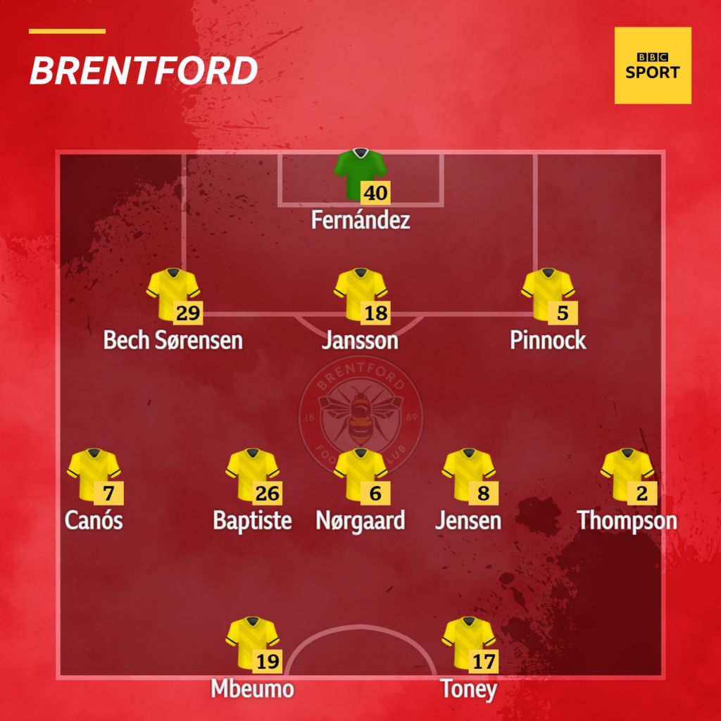 Brighton V Brentford: Confirmed Team News - BBC Sport