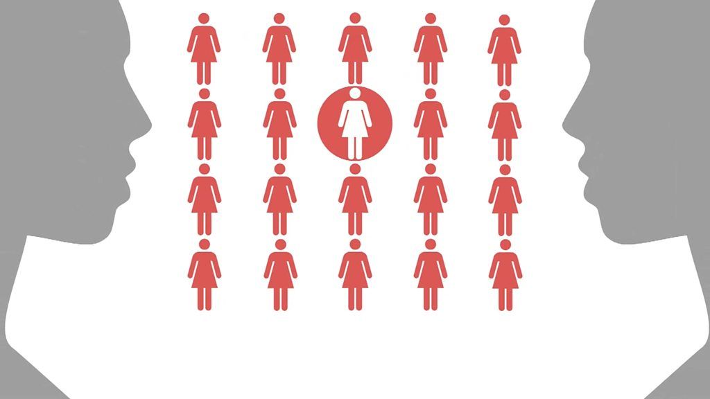 One in 20 girls and women have undergone some form of FGM.